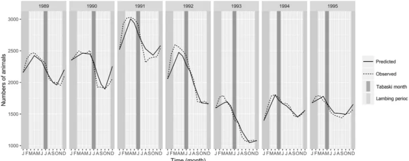 Fig 8B shows the results of a vaccination campaign in January associated with each of the 12 Tabaski months: the 12 distinct curves were nearly superimposed, showing that for this  vacci-nation month, the PIR dynamics did not vary according to the Tabaski 