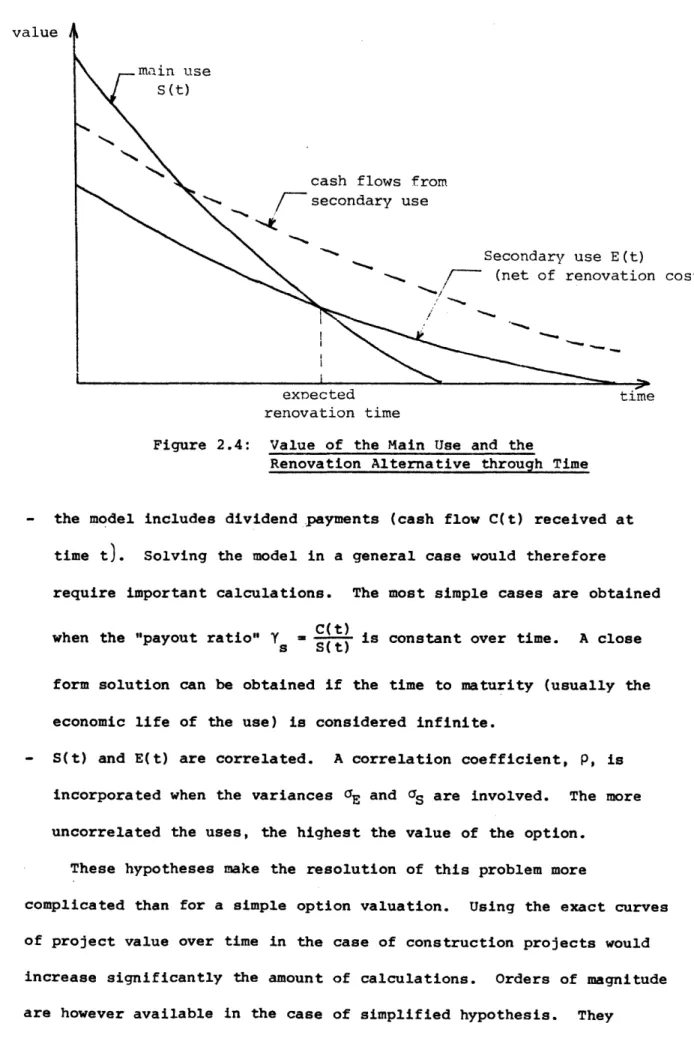 Figure  2.4:  Value  of  the Main  Use  and  the