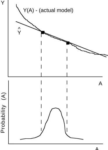 Figure 1. Estimation of a function in the high probability region.