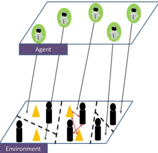 Figure 1. Model architecture: environment layer made of a 2D physical space partitioned into places holding environmental entities; every place is supervised by one abstract agent.
