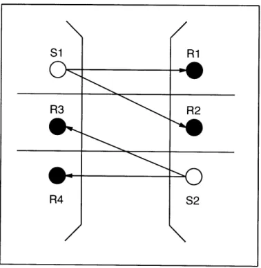 Figure  3-2:  Placement  of obstacle  detectors  at  a level  crossing