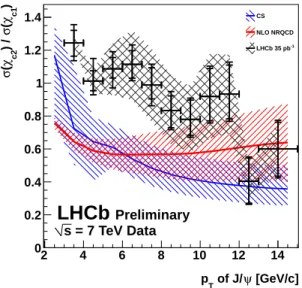 Figure 4: The ratio σ(χ c2 )/σ(χ c1 ) in bins of in the range of J/ψ p T : [3; 15] GeV/c