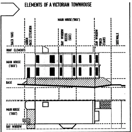 Fig.  16  Elements  of  the  Victorian  Townhouse.-  Base