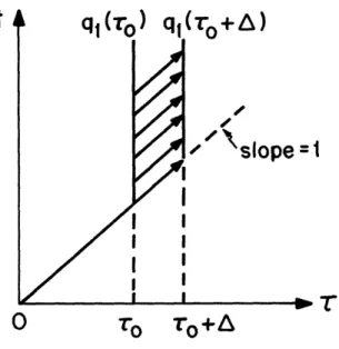 Fig.  2a:  Recursions Pattern  for  Updating  the  Downgoing Waves