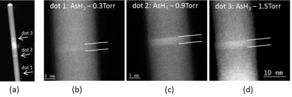 Figure S3: (a) HAADF TEM image of a nanowire containing three dots grown under different AsH 3 flux