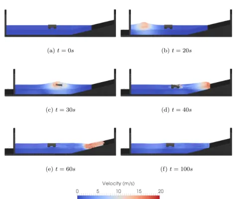 Fig. 11: Six snapshots of the SPH simulation with a moving platform (3D view).