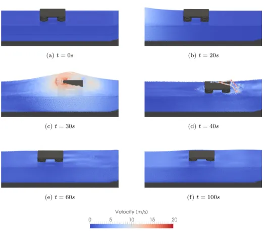 Fig. 12: Six snapshots of the SPH simulation with a moving platform (zoomed view of platform).