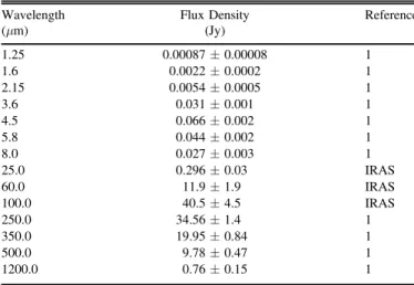 Table 2 BHR7 Photometry