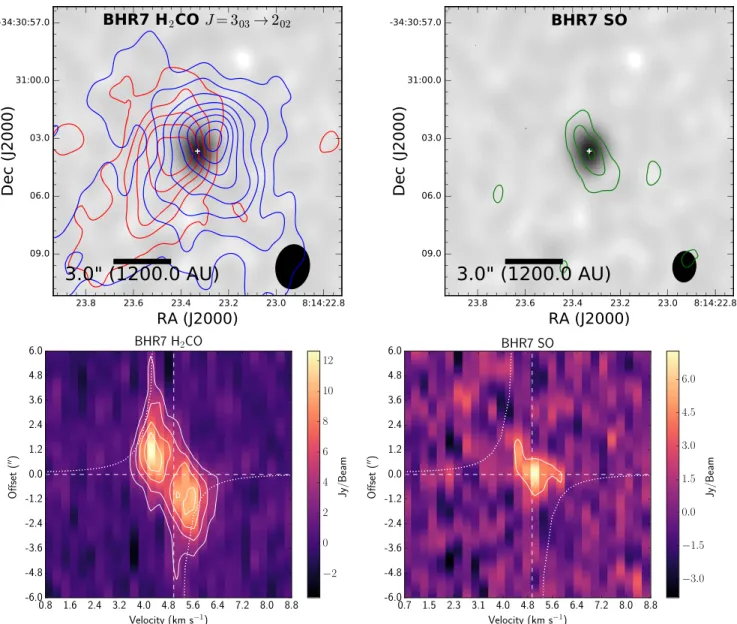 Figure 6. SMA H 2 CO (upper left) and SO (upper right) integrated intensity contours overlaid on the 1.3 mm continuum (grayscale)