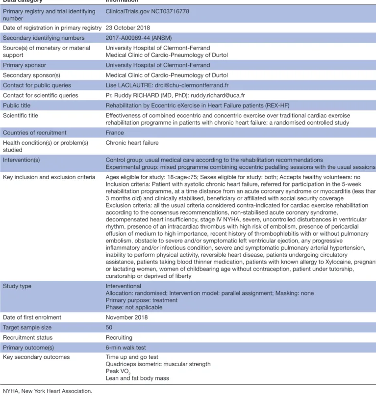 Table 1  WHO trial registration data set summary