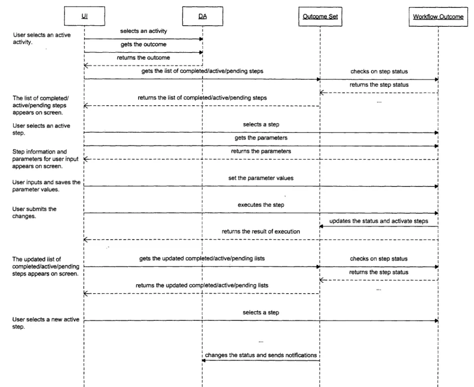 Figure  7.  Complete  workflow execution sequence diagram