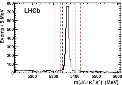 Figure 1: Invariant mass of J/ψK + K − combinations. The vertical lines indicate the signal and sideband regions.