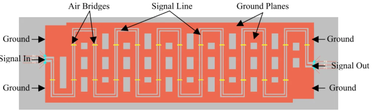 Figure 10: Reproduction of CPW test structure above (Figure 9) for   Momentum simulation 
