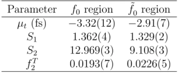 Table 2: Parameters of the decay time resolution function determined from fits to J/ψ π + π − prompt data samples.
