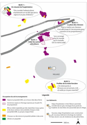 Figure 2. Schéma de l’exploitation 2 – une exploitation viticole qui s’arrange avec d’autres agriculteurs