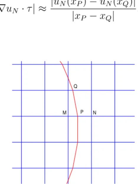 Figure 1. Finite difference approximation stencil.