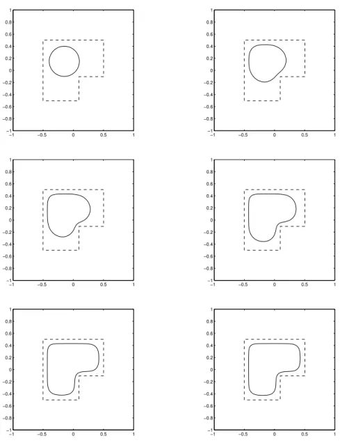 Figure 6. Convergence test for Υ 0 an L-shaped (dashed line), position of Γ k (solid line) for k = 0, 9, 19, 29, 44, 48 (right to left and top to bottom).