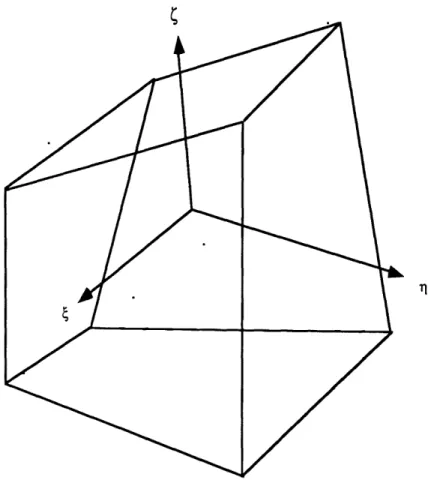 Figure  3.2.1:  SOLID ELEMENT  OF ARBITRARY  GEOMETRY