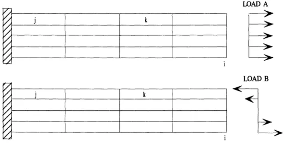 Figure 5.1.2:  CANTILEVER  BEAM  LOAD  CASES