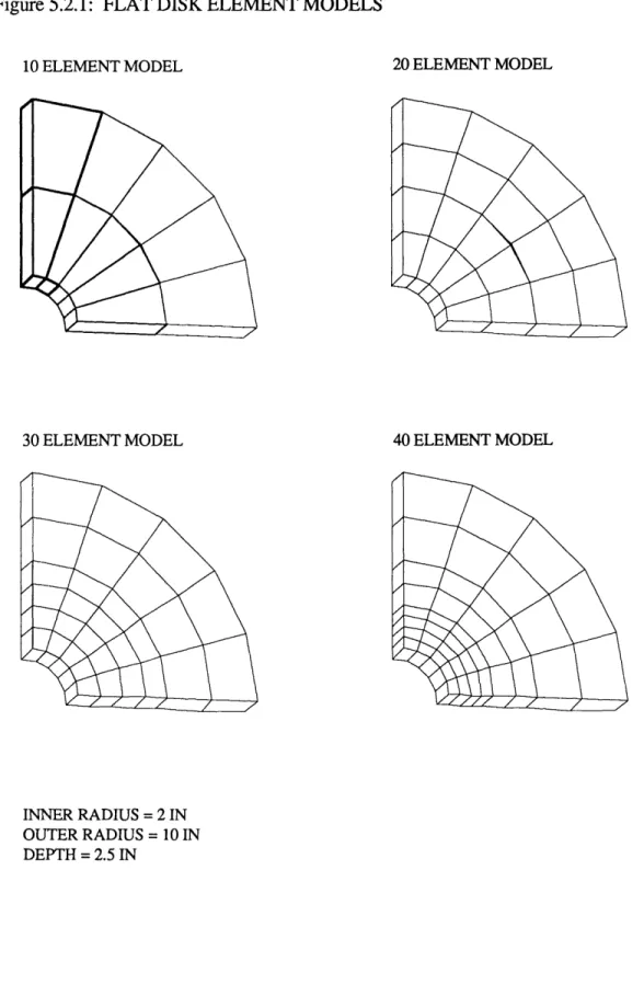 Figure  5.2.1:  FLAT DISK ELEMENT MODELS