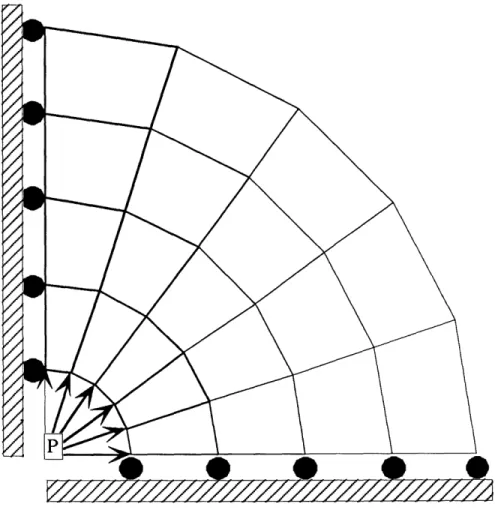 Figure  5.2.2:  FLAT DISK LOAD  CASE
