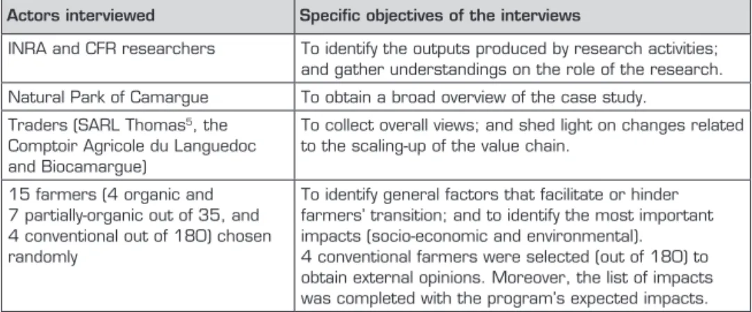Table 2  –  Actors interviewed and related objectives  5