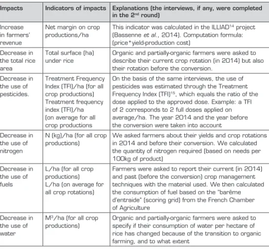 Table 5  –  Indicators of impacts 
