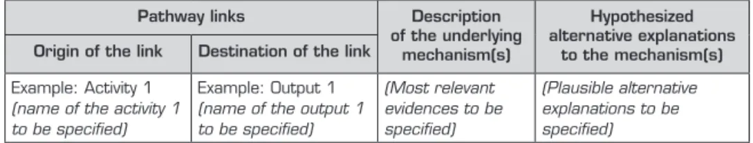 Table 6  –  Blank table of links