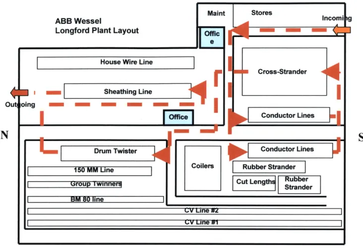 Figure 3-2  Facilities  Layout and Basic  Operations 3.3  Manufacturing Environment