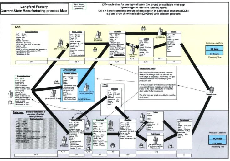 Figure 5-1,  Current State Process  Map Telecom  and LAN