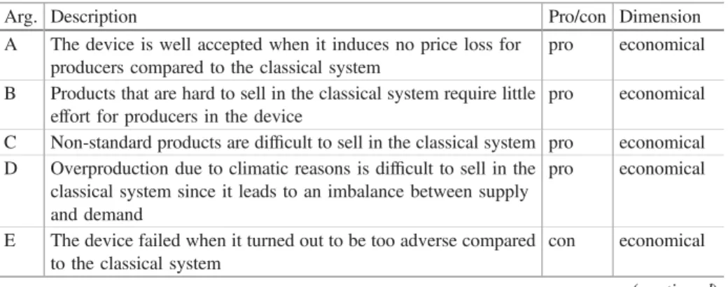 Table 1. Arguments about the interest of the device