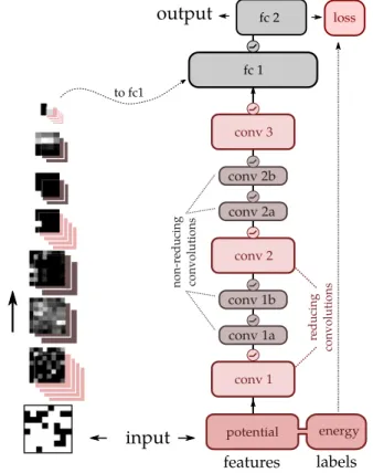 FIG. 1. The deep neural network architecture used for predicting spin model operators