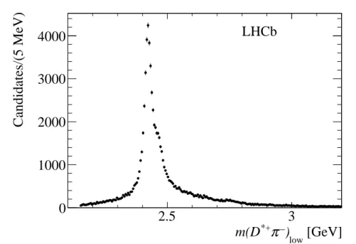 Figure 4: Distribution of m(D ∗+ π − ) low for the total dataset.