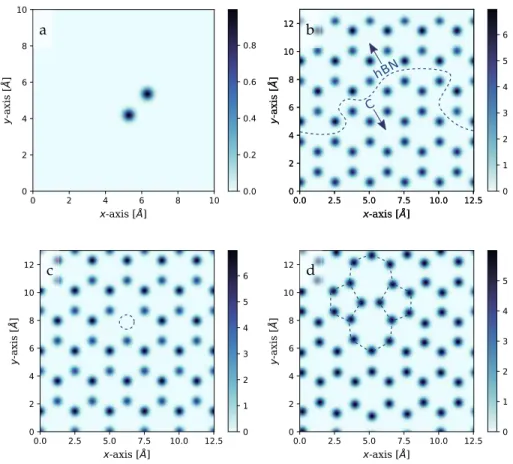 Figure 1: Images used as input to the CNNs. (a): A dimer molecule image. (b): An image of a graphene-hBN heterostructure