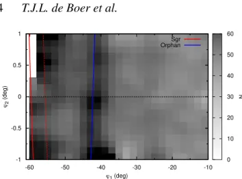Figure 4. The spatial density of faint, blue stars (-0.1&lt;g-r&lt;0.5 and 22&lt;r&lt;23) across the GD-1 footprint
