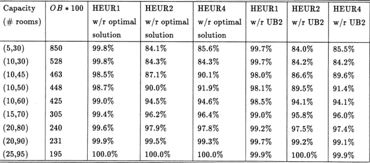 Table  2:  Multiple  Product  Case  with Downgrading