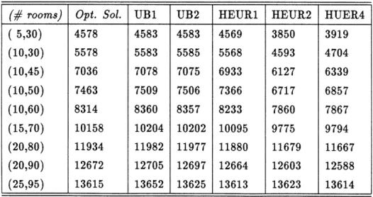 Table  4:  Expected  Profits  for  the  Single  Product  Case.