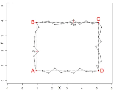 Figure 21: Example 4: a rectangle with varying position, size, and deformation of its sides.