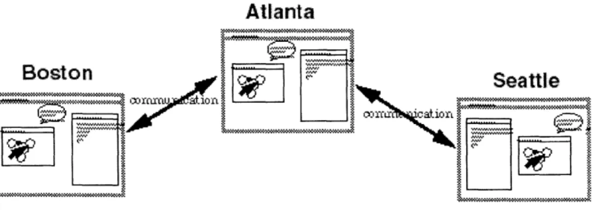 Figure  4-3.  Shared  Application  [Schefstrom  1999]