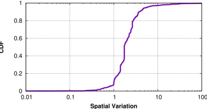 Figure 3-2: Spatial variation in the HPCS dataset.