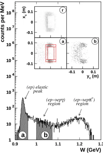 FIG. 8: (Color online) A sample of data set II: the experimen- experimen-tal W spectrum for the coincidence events after the R-function cut