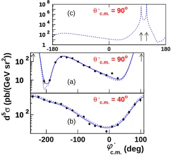 FIG. 13: (Color online) The ratio (dσ EXP − dσ BH+Born )/dσ BH+Born for the data points of the  pre-vious figure