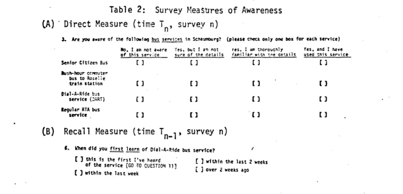 Table 3:  Regression  Equation  Used  to Adjust Recall  Measure of Awareness to  Direct  Measure of Awareness  (Dependent Measure  is  directly measured  awareness,  time Tn-l,  survey n-l)