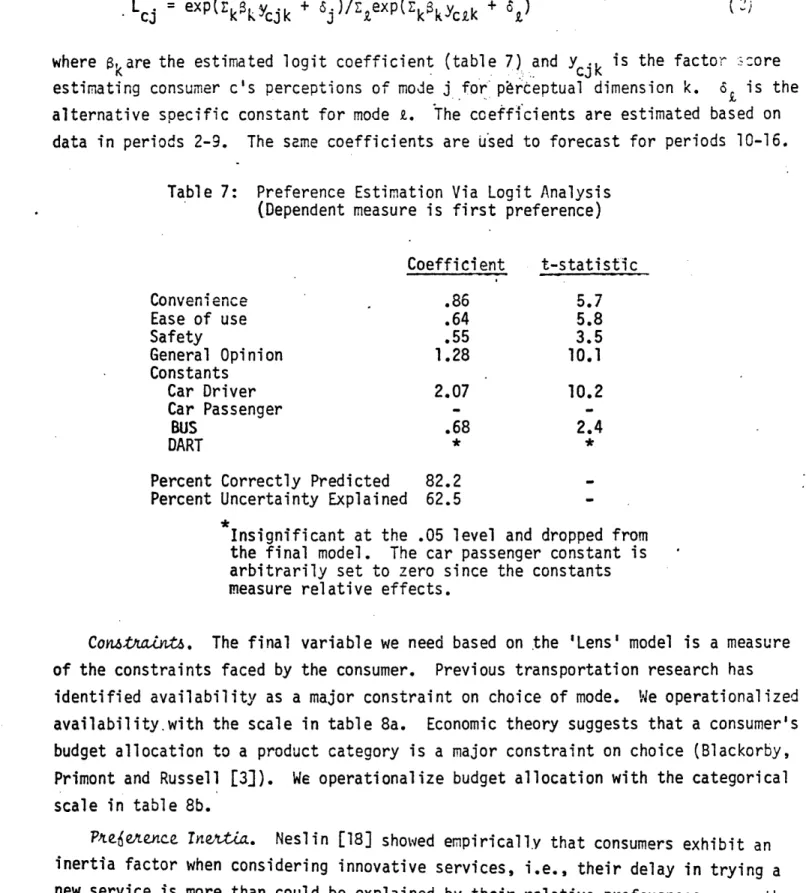 Table 7:  Preference Estimation  Via  Logit Analysis (Dependent measure  is  first  preference)