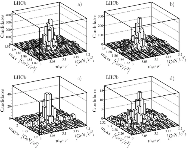 Figure 4: Invariant mass distributions for a) J / ψ D 0 , b) J /ψ D + , c) J / ψ D + s and d) J / ψ Λ + c candidates.