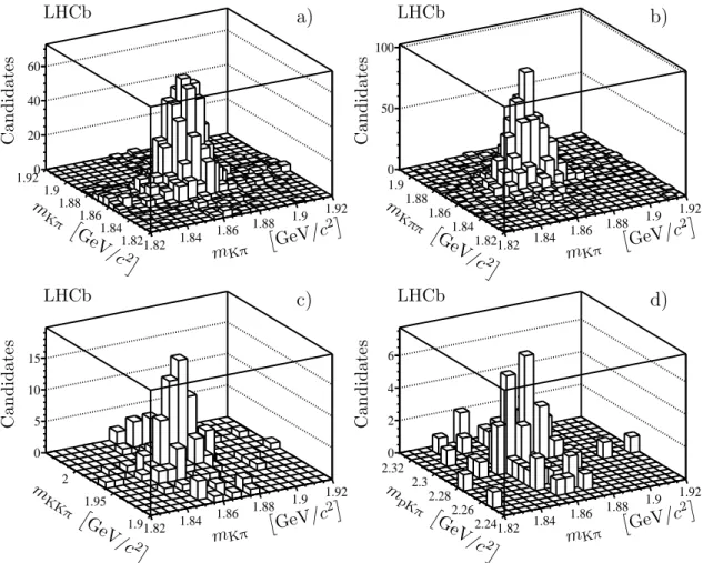 Figure 5: Invariant mass distributions for D 0 C candidates: a) D 0 D 0 , b) D 0 D + , c) D 0 D + s and d) D 0 Λ + c .