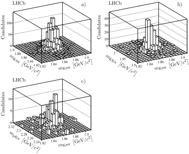 Figure 8: Invariant mass distributions for CC candidates: a) D + D − , b) D + D − s and c) D + Λ ¯ − c .