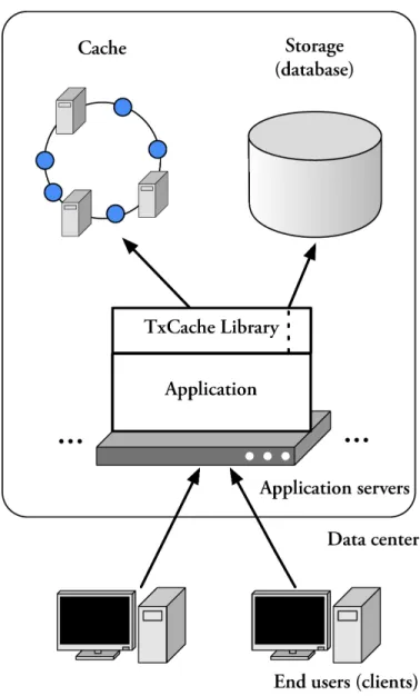 Figure 2-1: System architecture