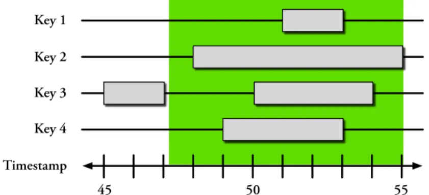 Figure 5-6: Example of lazy timestamp selection