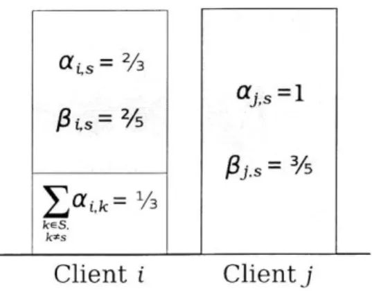 Figure  3-6:  Pictorial  representation  of time  that  queues  are  eligible  for  local  service, for  the  rightmost  server  in  Figure  3-3.